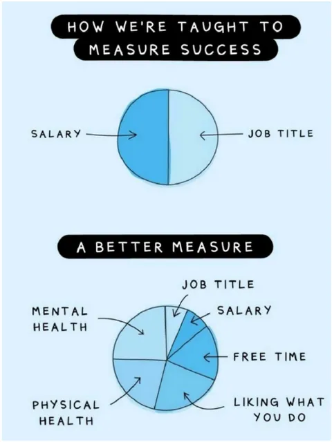 Success should be measured on your own terms, not society's expectations